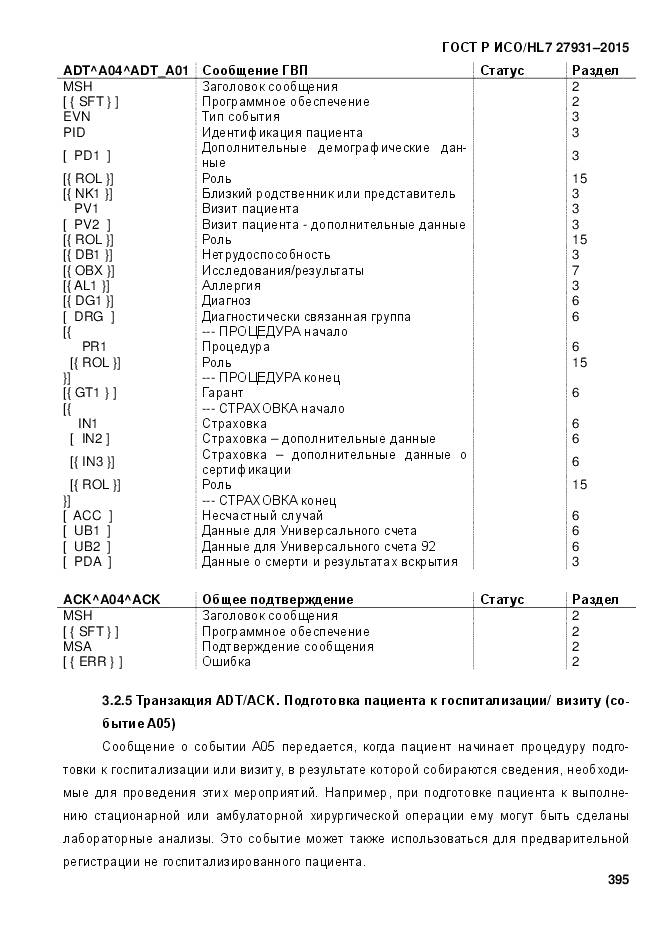 ГОСТ Р ИСО/HL 7 27931-2015, страница 402